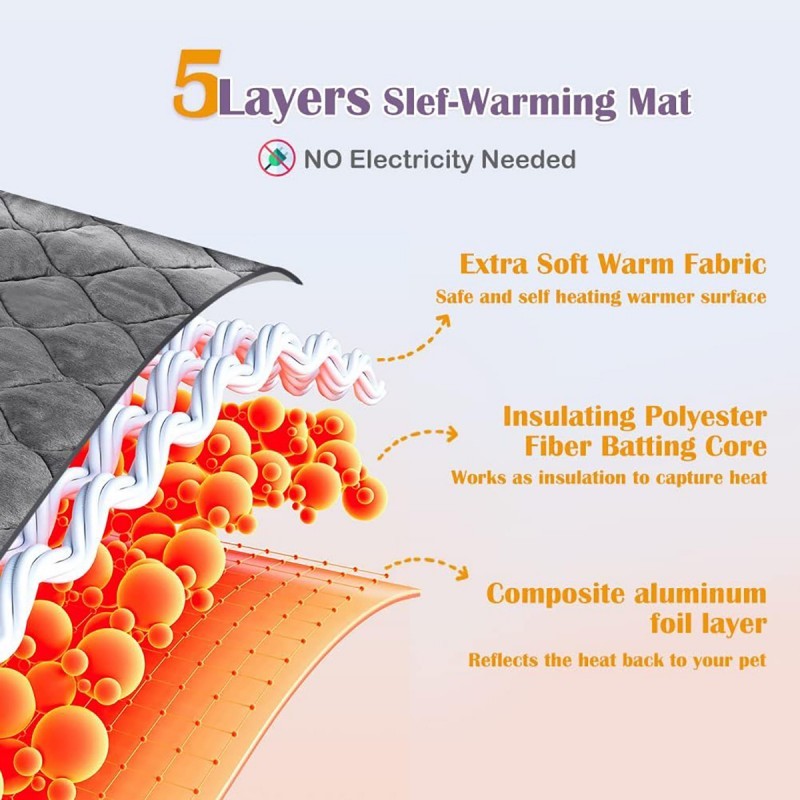 Self Heating Pet Pad - The Fur Lounge